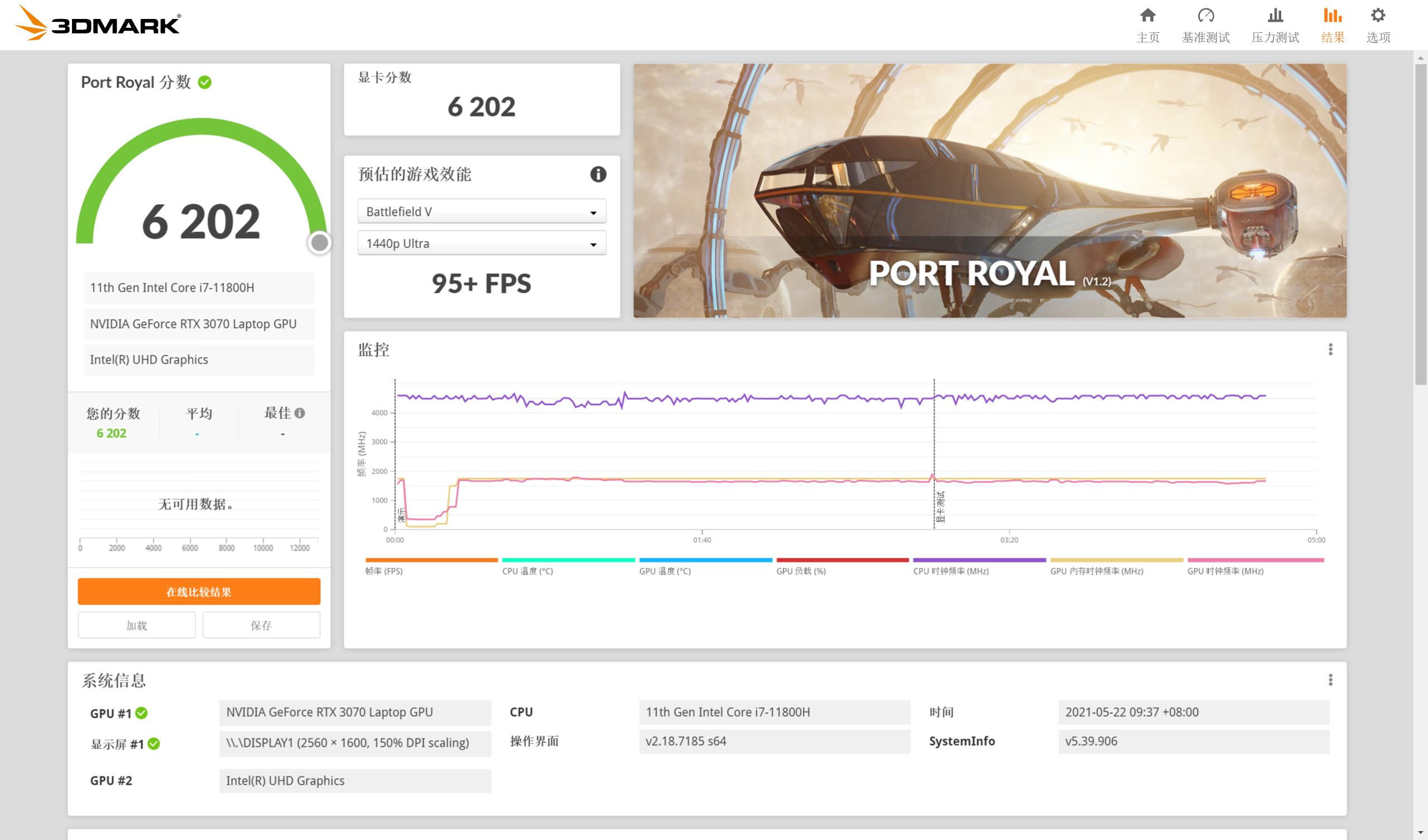 雷神zeror5800h和11800,雷神zero12700h3070ti测评
