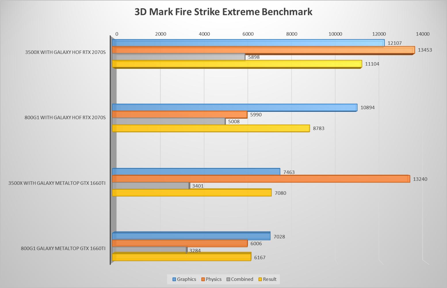 性能不够显卡会烧坏吗,性能不够怎么解决