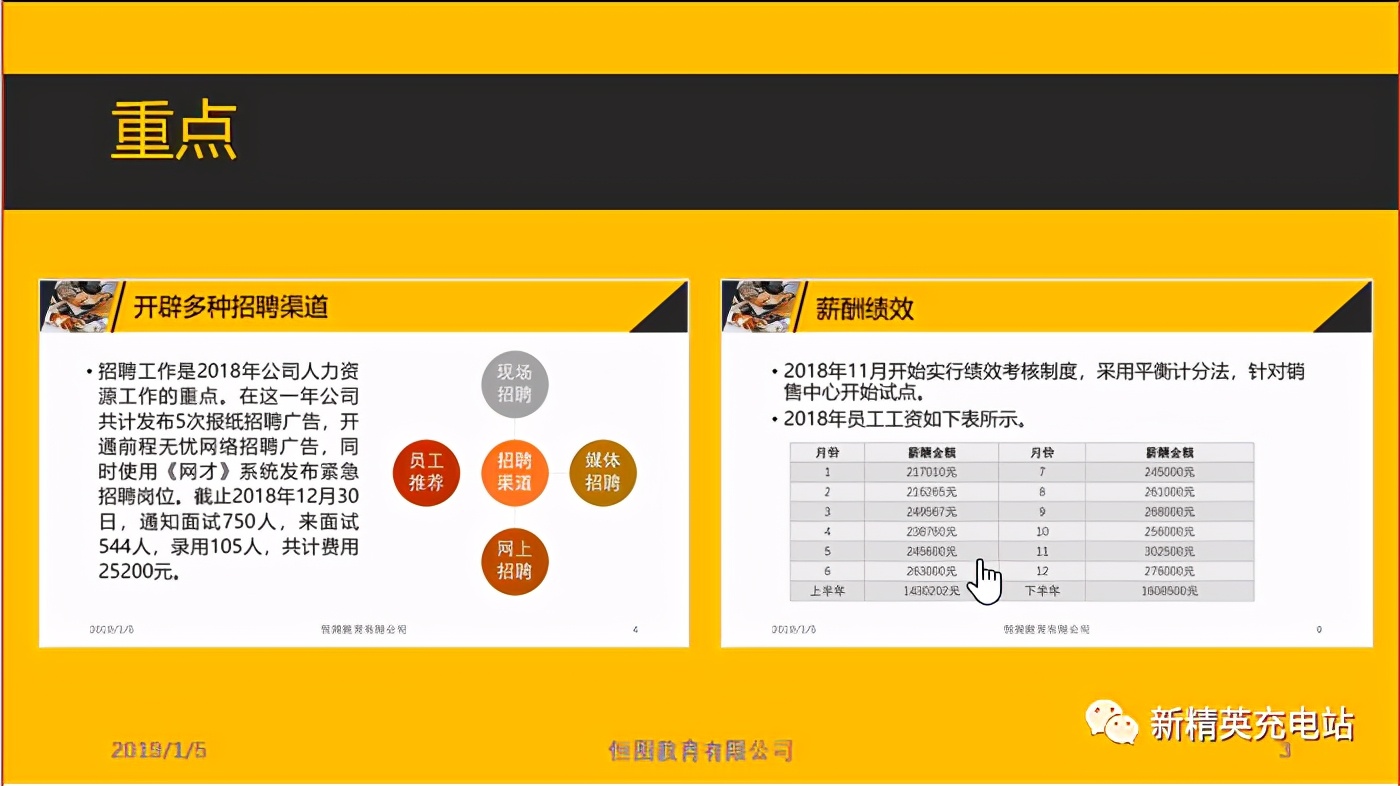 ppt用什么插件实现缩放定位,缩放定位ppt的制作教程