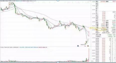 一个资深老股民肺腑之言换手率,终于有人把股票讲明白了视频