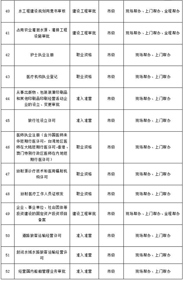 运城市行政审批服务管理局电话,运城行政审批一件事一次办