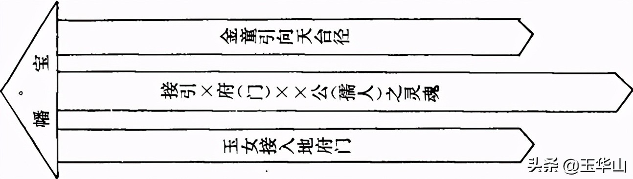西安市临潼区丧葬习俗