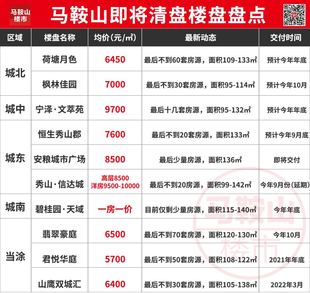 楼市价格暴涨的原因,未来五年马鞍山房价