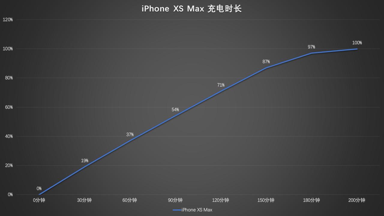xsmax评测ios15,xsmax分析日志