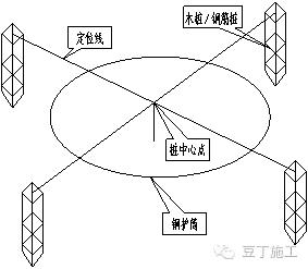 旋挖钻孔灌注桩施工全过程图,旋挖钻孔灌注桩现场施工全过程
