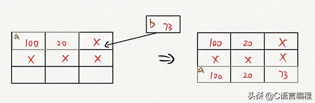 计算机c语言零基础,计算机专业c语言讲解
