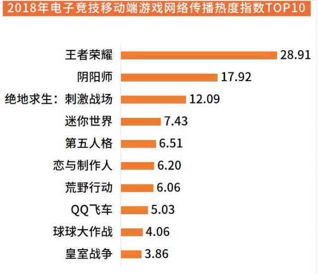 王者荣耀苹果区和安卓何时能互通,王者荣耀新赛季苹果安卓互通