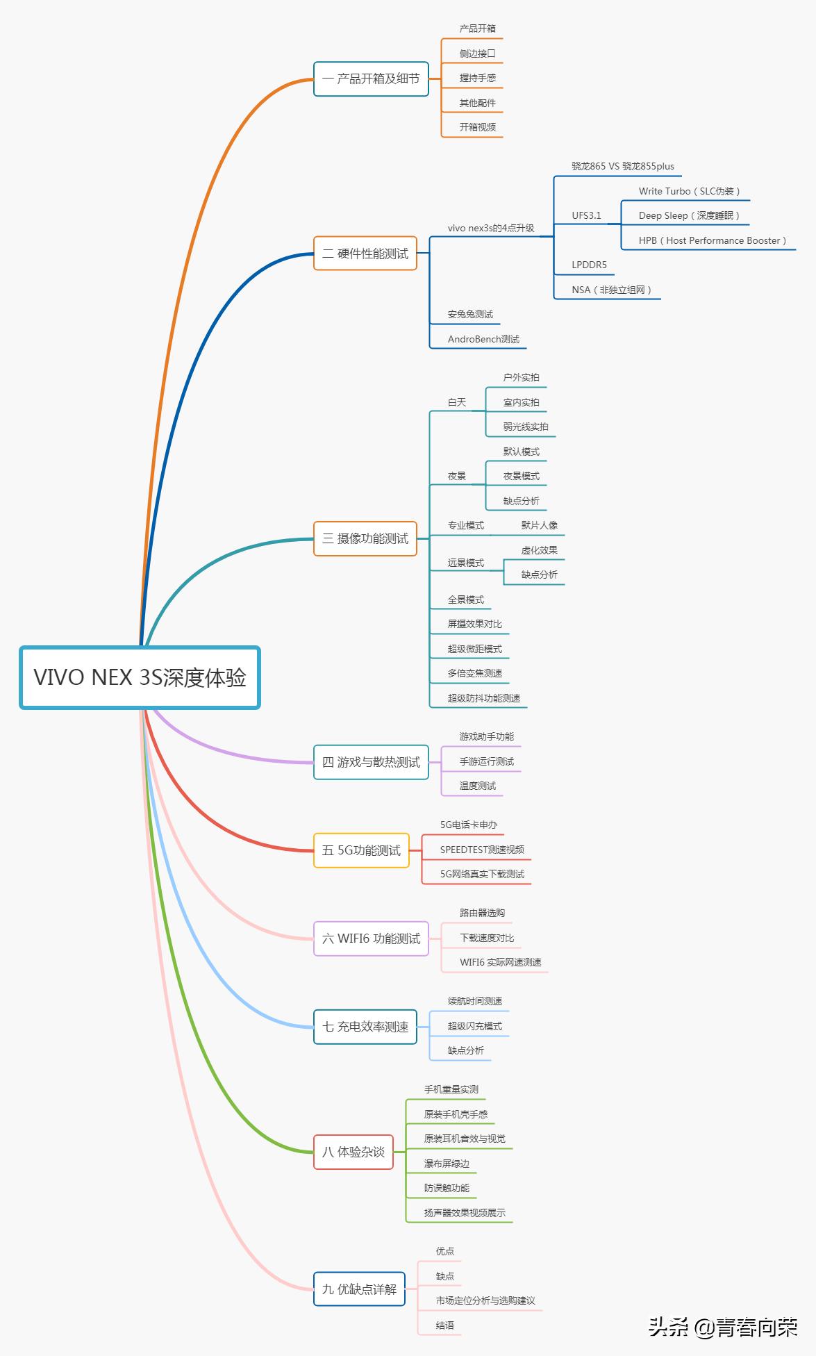 vivonex3s详细评测,性能升级之作vivonex3s上手体验