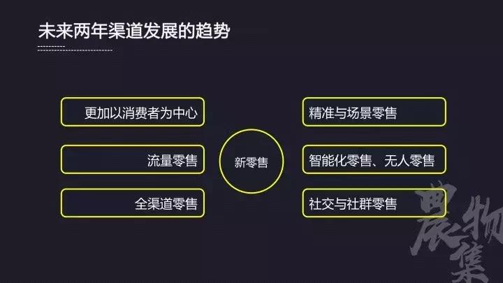 农产品销售运营方案怎么策划,农业销售渠道