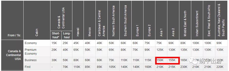 加拿大航空特价,集资警告