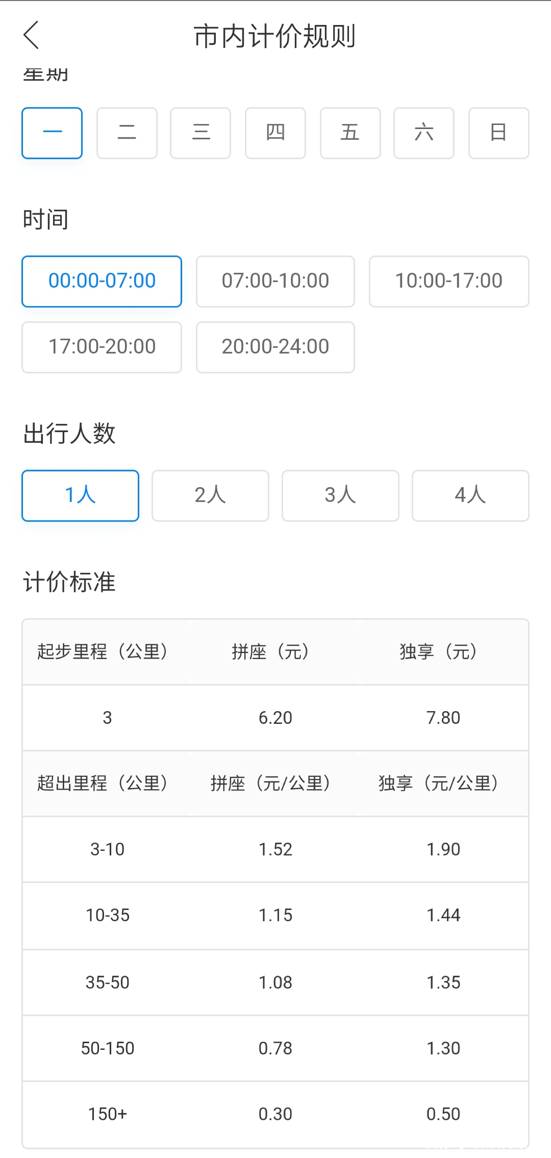 全国顺风车收入,顺风车平台收入排行榜