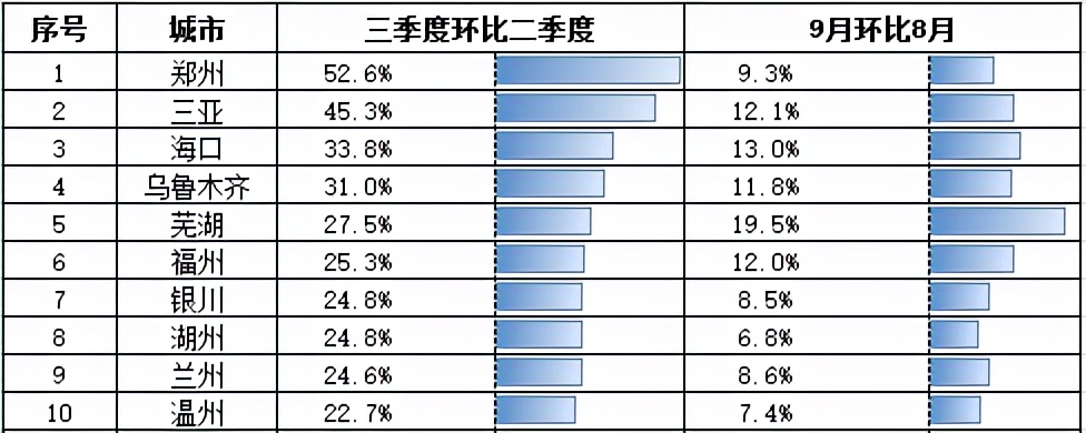 2014年楼市下跌原因,成交量下跌价格上涨后期走势