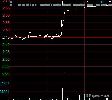 缠中说禅教你炒股108篇,股市十大忽悠之缠中说禅