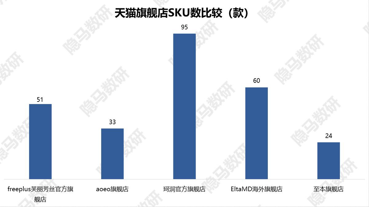 芙丽芳丝新品洁面奶,芙丽芳丝洁面牛奶味
