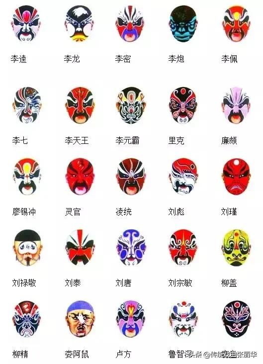 京剧脸谱知识知多少,京剧脸谱知多少