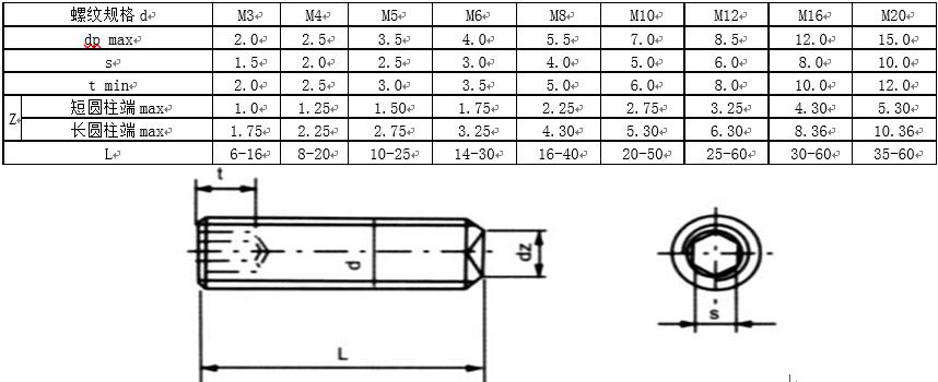 内六角螺钉国标标准号及规格,螺钉中文国标对照表