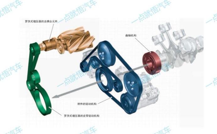自然吸气发动机好还是涡轮增压好,涡轮增压发动机比自然吸气更热吗