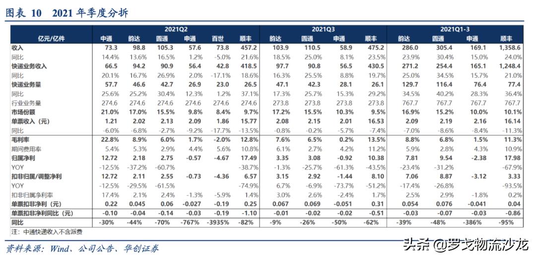 为什么要在疫情下挣钱,疫情期间外卖小哥真的能赚钱吗