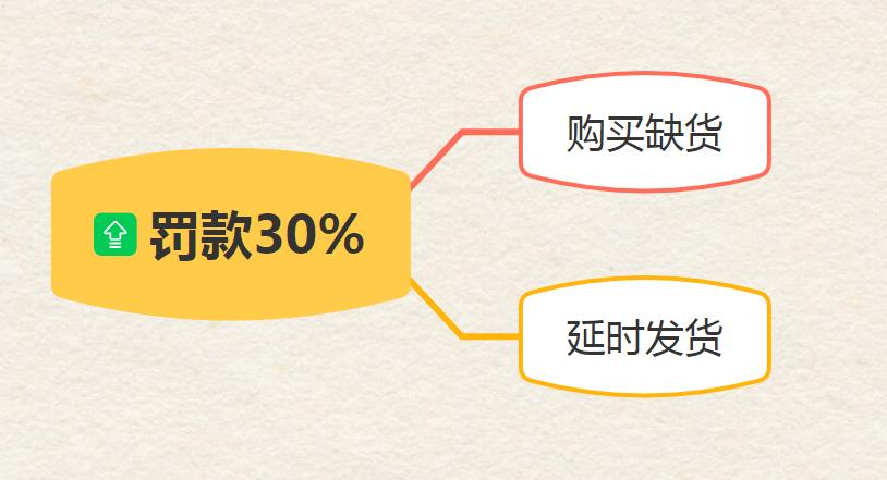 做淘宝电商运营要会哪些技能,淘宝无货源电商运营自学全套教程