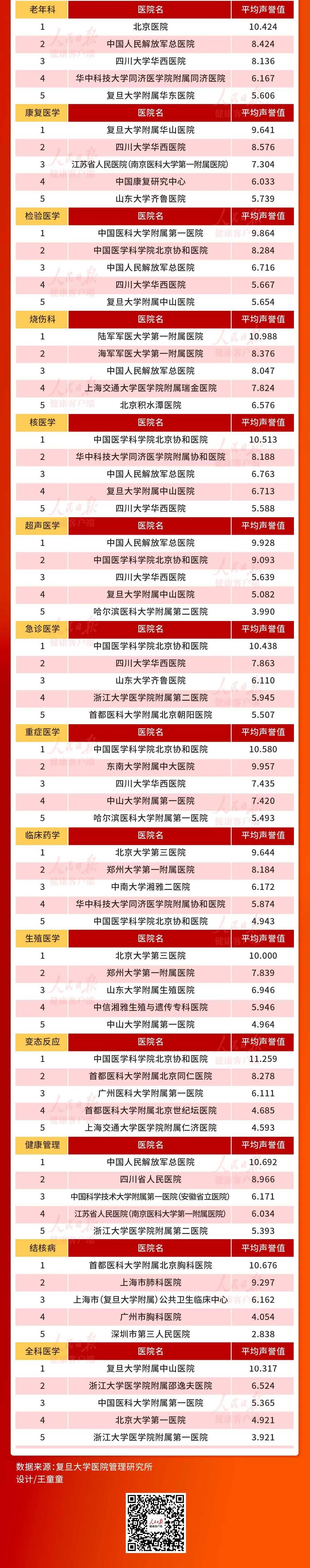 收藏整个医院,最值得收藏的医疗网站