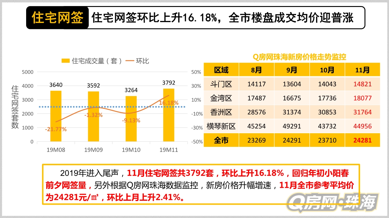 当前珠海楼市分析,2022珠海楼市政策调整