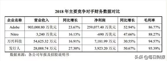 商誉减值占比高亿级诉讼仍未解决福昕软件带诸多隐忧闯关科创板
