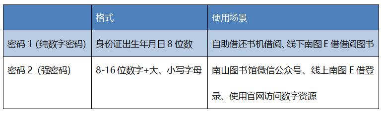 忘记了读者证密码怎么办,绑定不了账号怎么办