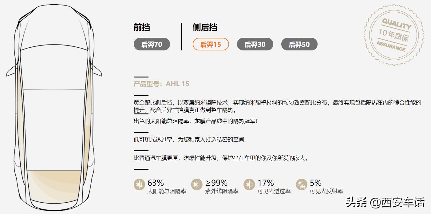 龙膜后羿70和畅悦80实际差别大吗,车主贴假膜