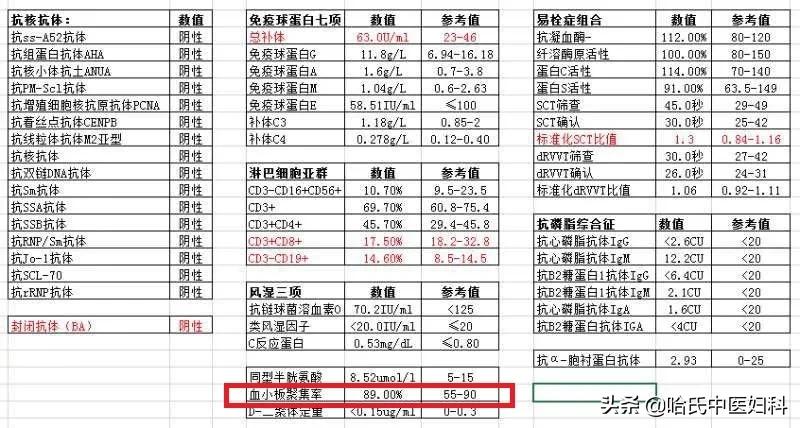 不孕胎停,不孕试管失败