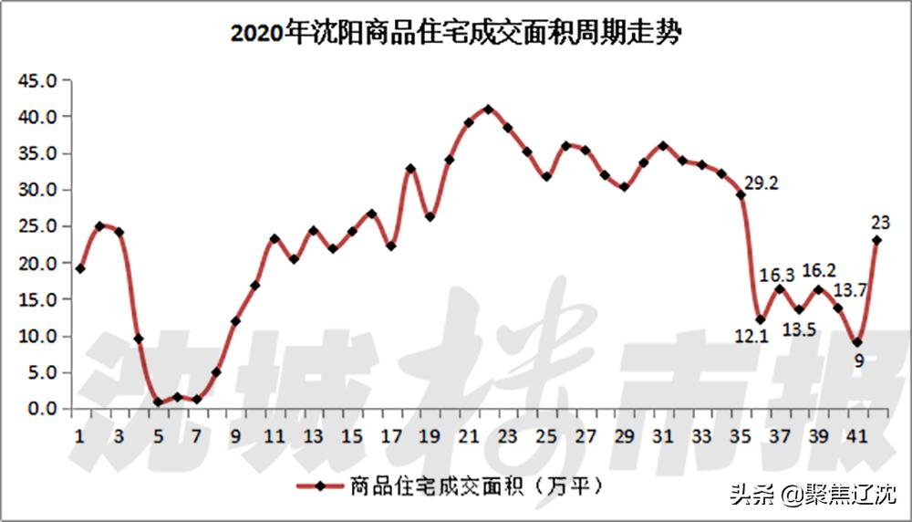 沈阳于洪新城苏宁小镇,沈阳苏宁小镇2020