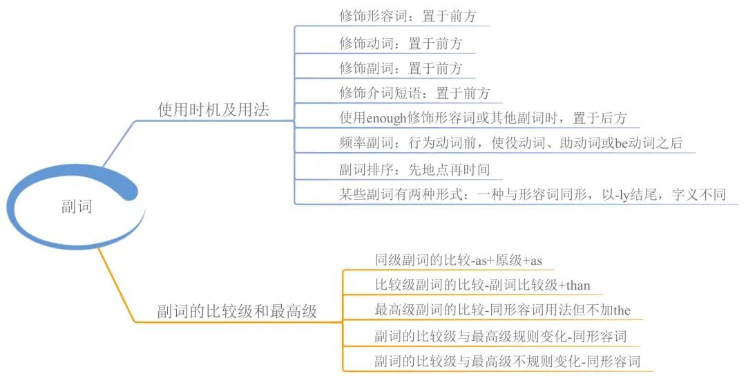英语语法快速记16张图小学,2023三年级上册英语语法知识归纳