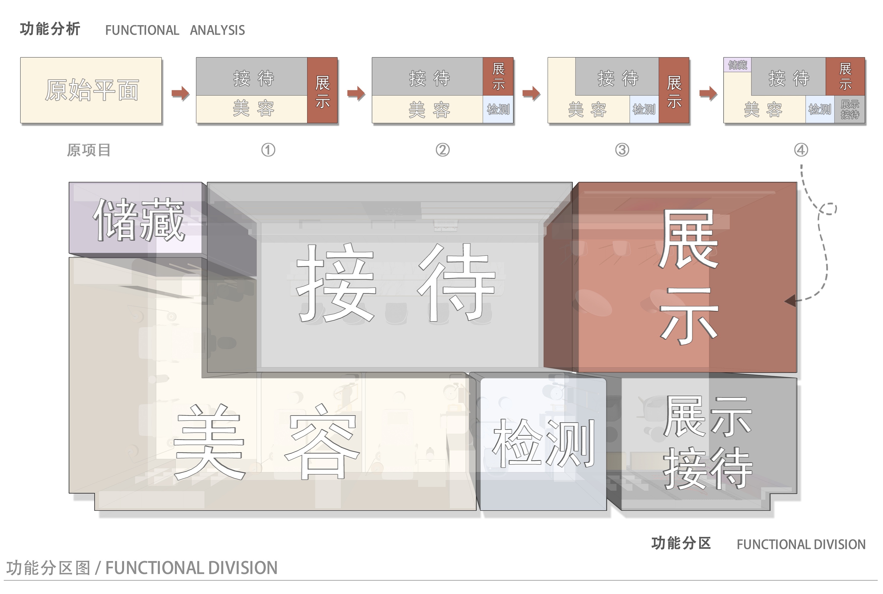 皮肤管理中心设计色调案例,128皮肤