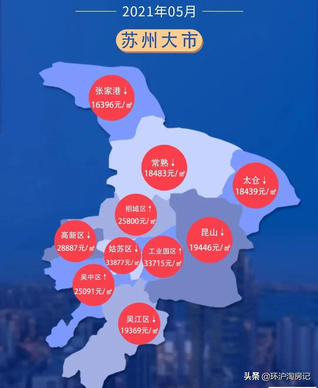 环沪起势了!昆山主升浪、太仓买不到房,机会点在哪