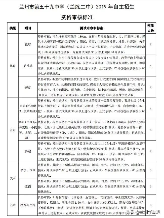 兰炼二中2021中考录取分数线,2019年兰炼一中二中中考录取线