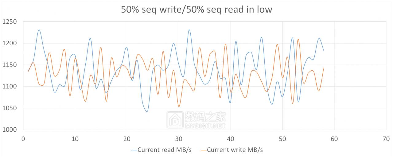 hgst固态硬盘好不好,pdd洋垃圾电脑评测