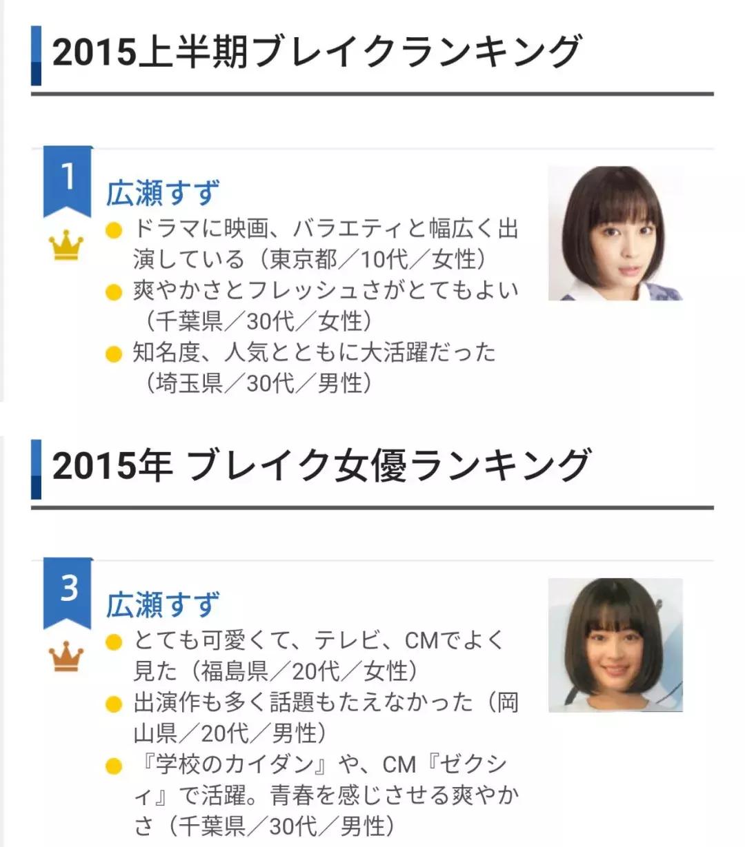 颜值最高的日本女演员,2022年日本爆红女演员