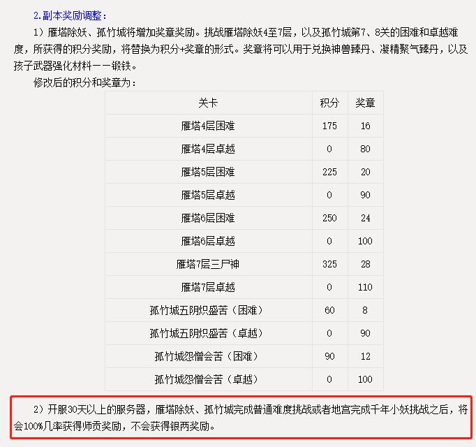 大话西游2经典没转玩什么升级快,大话西游2东西涨价的原因