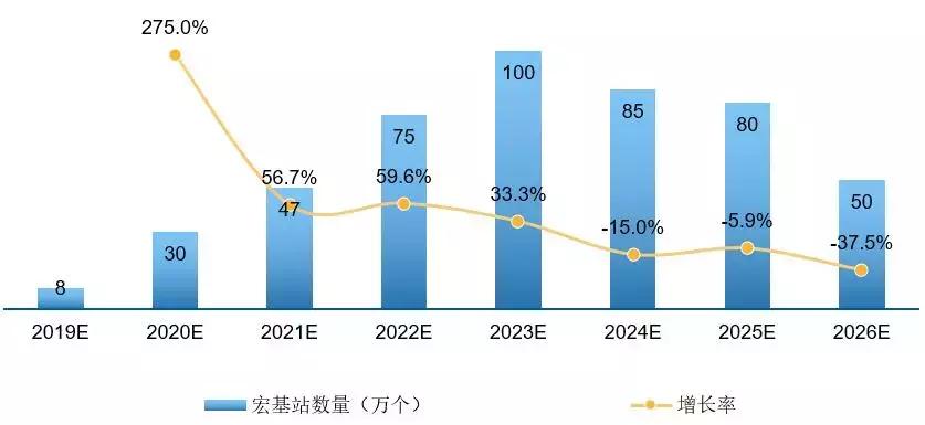 万字长文解读,运营商搏击5G战场,一场比拼财力的三国杀