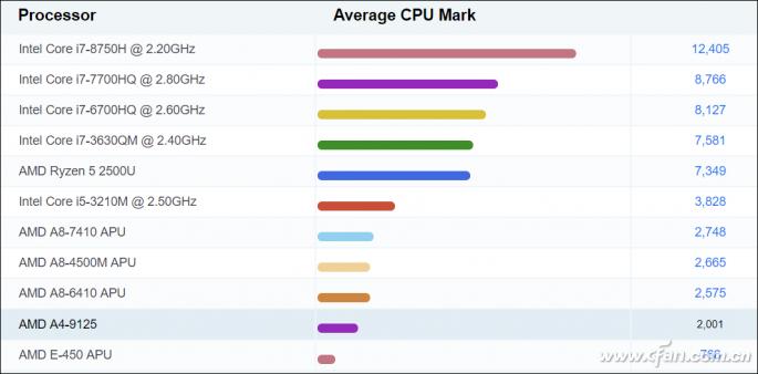 笔记本到底值不值得买,为什么尽量不要买高低配