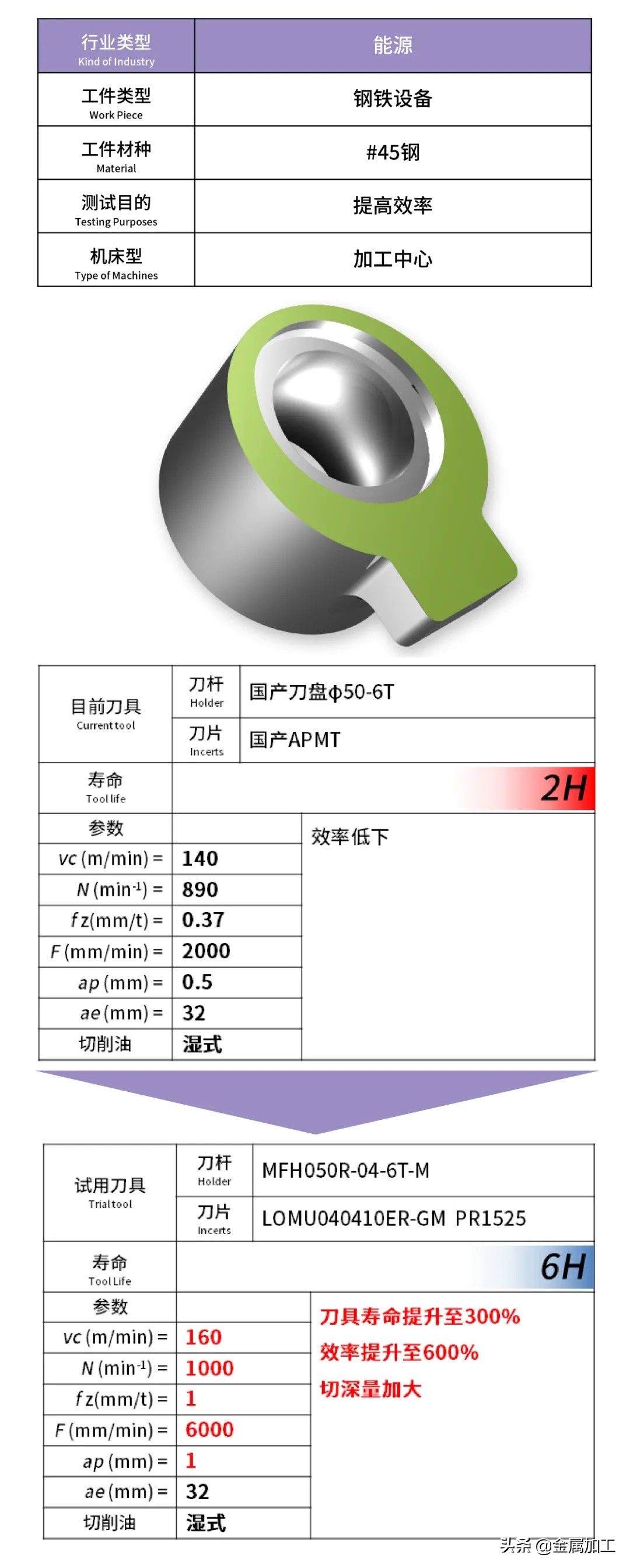 金锋奖丨大切深用高进给立铣刀-京瓷，刀如其名，高速、强劲