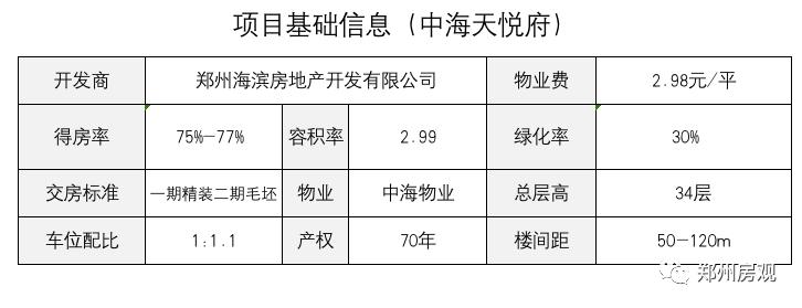 中海天悦府2023价格,中海天悦府北区区位图