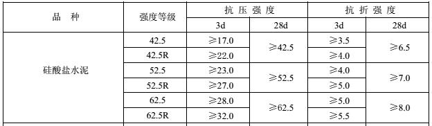 混凝土抗压强度低的原因,提高混凝土抗压强度的主要措施