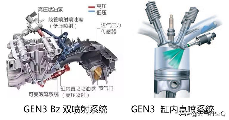 2009款奥迪a4l2.0tea888发动机,奥迪一代ea888和二代ea888的区别