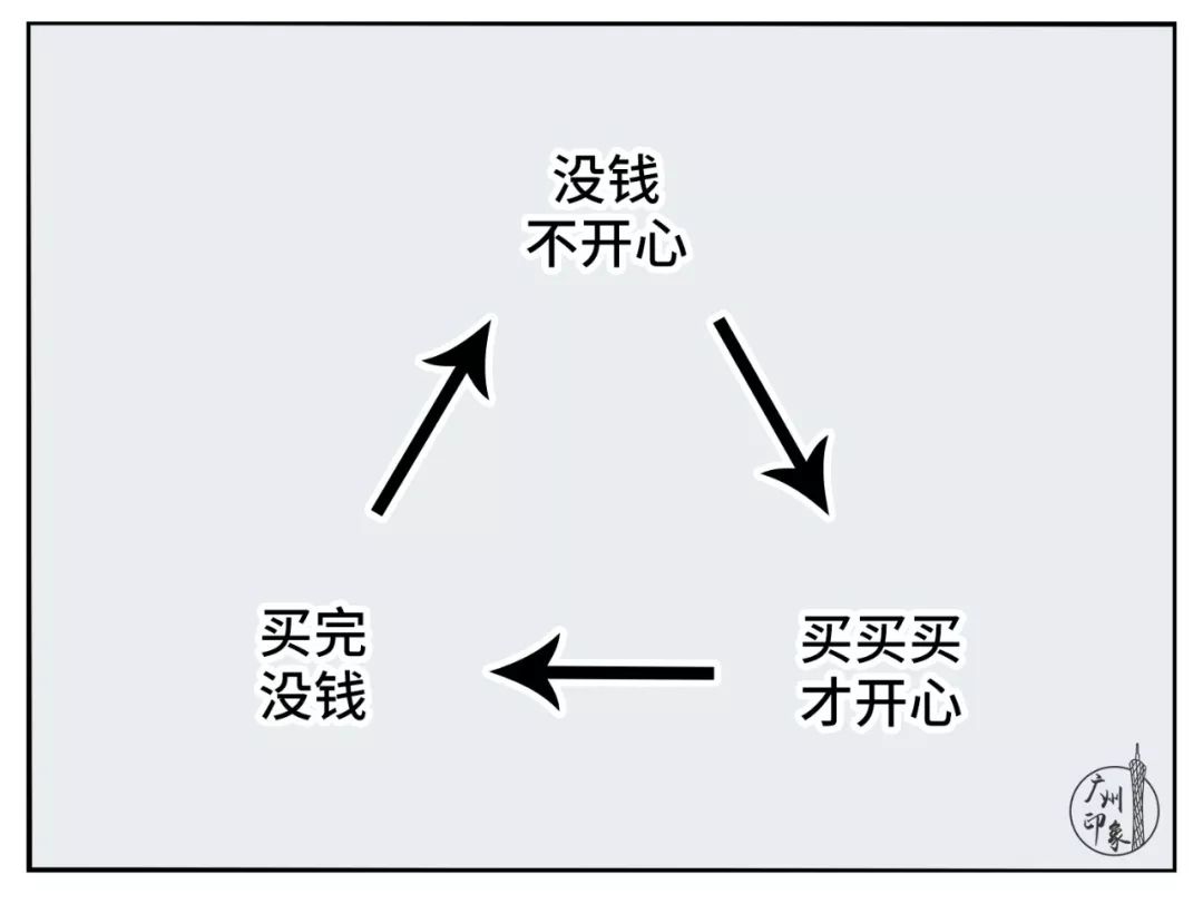 花钱太奢侈,花钱的感觉太爽了