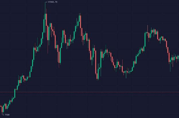 k线背后的秘密,k线背后的多空博弈