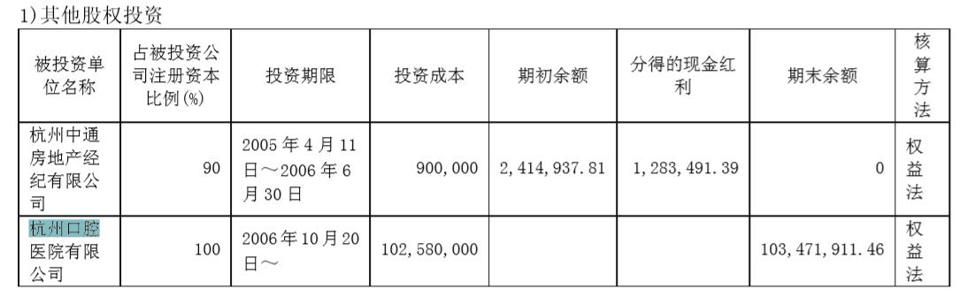 两天股价跌去20%！“牙科茅”通策医疗怎么了？