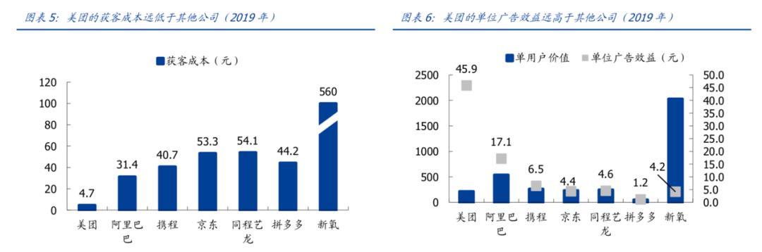 这次疫情过后美团怎么样,这次疫情美团怎么卖得好