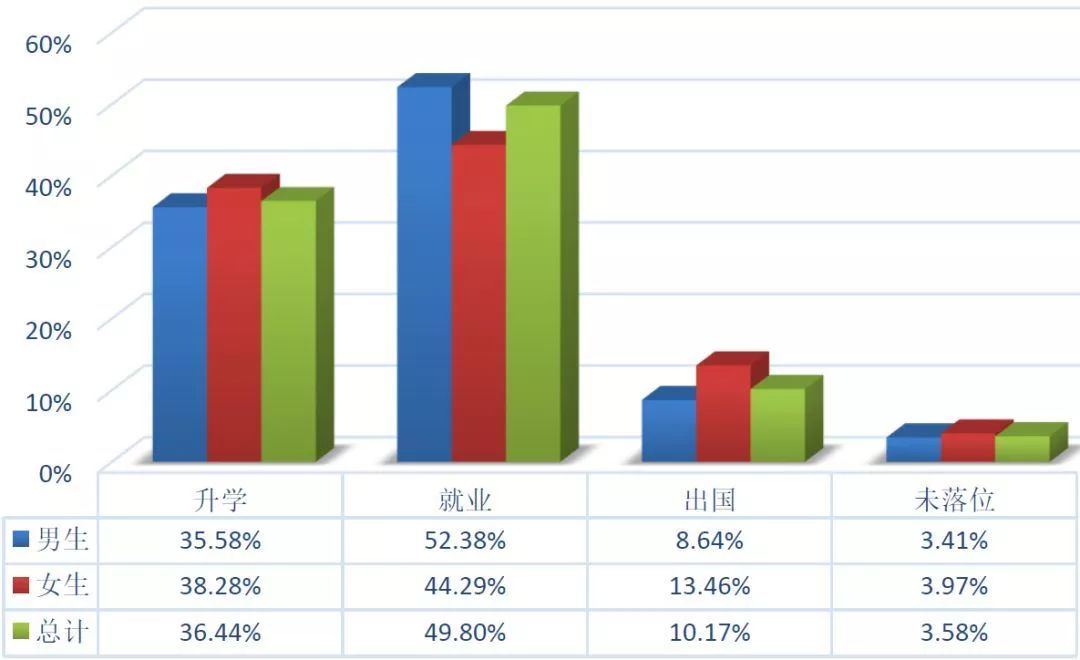 大连理工大学毕业生最后怎么样了?3成留大连,年薪7.28万