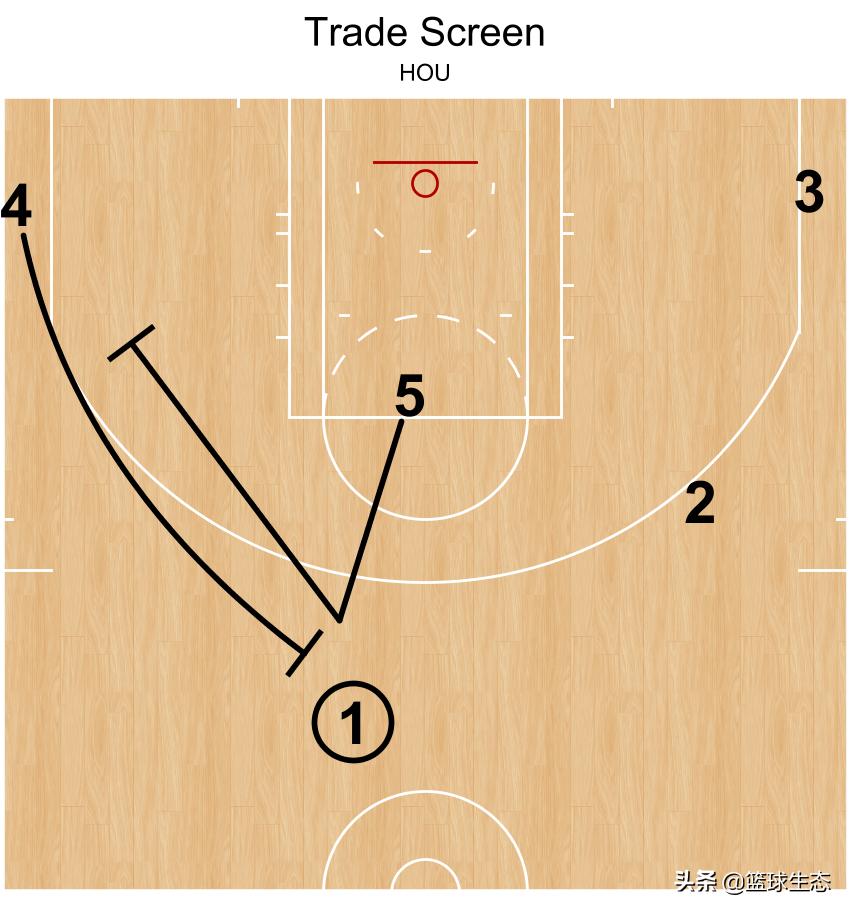 休斯敦火箭一手资讯,一文看懂战术装备