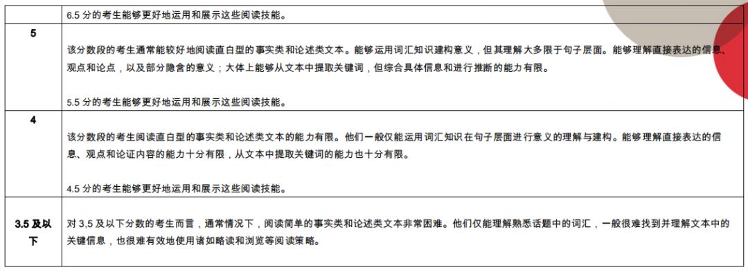 雅思7分是真的吗,雅思7分错多少题
